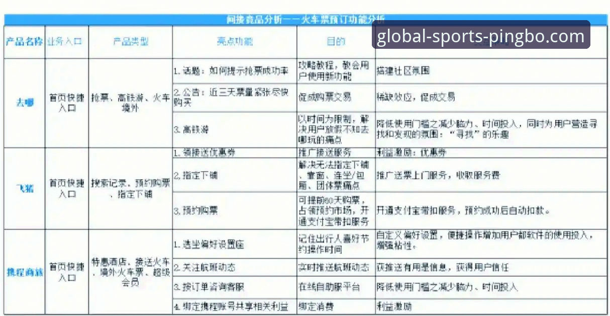 平博娱乐与竞品对比分析2026最新版本 为什么平博娱乐与竞品对比分析2026最新版本值得体育爱好者关注?