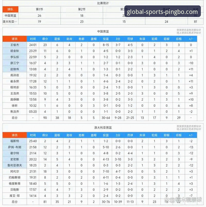 中国男篮91-81胜澳大利亚 vs 热身赛战术深度解析：平博娱乐平台用户如何看透比赛本质？